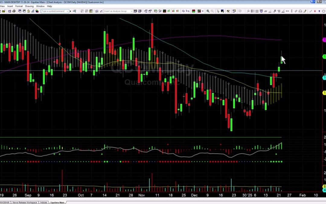 CRWD Breakout and QCOM Follow-up