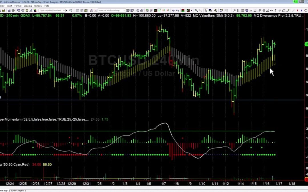 Dip Buy on BTC Futures Explained