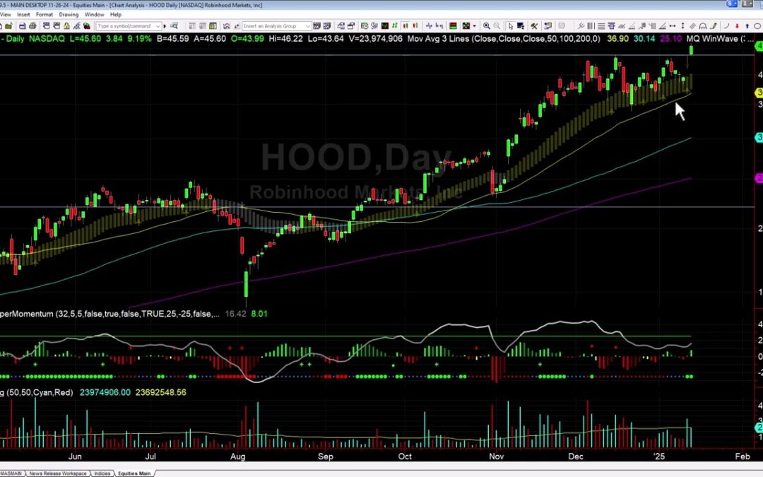 HOOD Breakout Explained