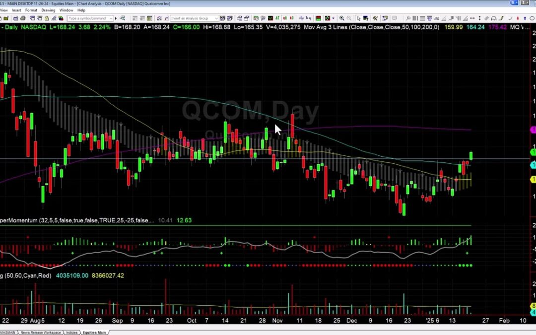 QCOM Breakout and Targets