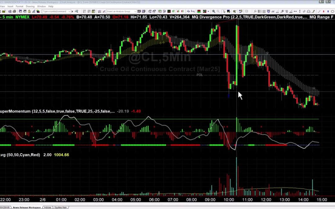 Intraday Breakout in CL Explained