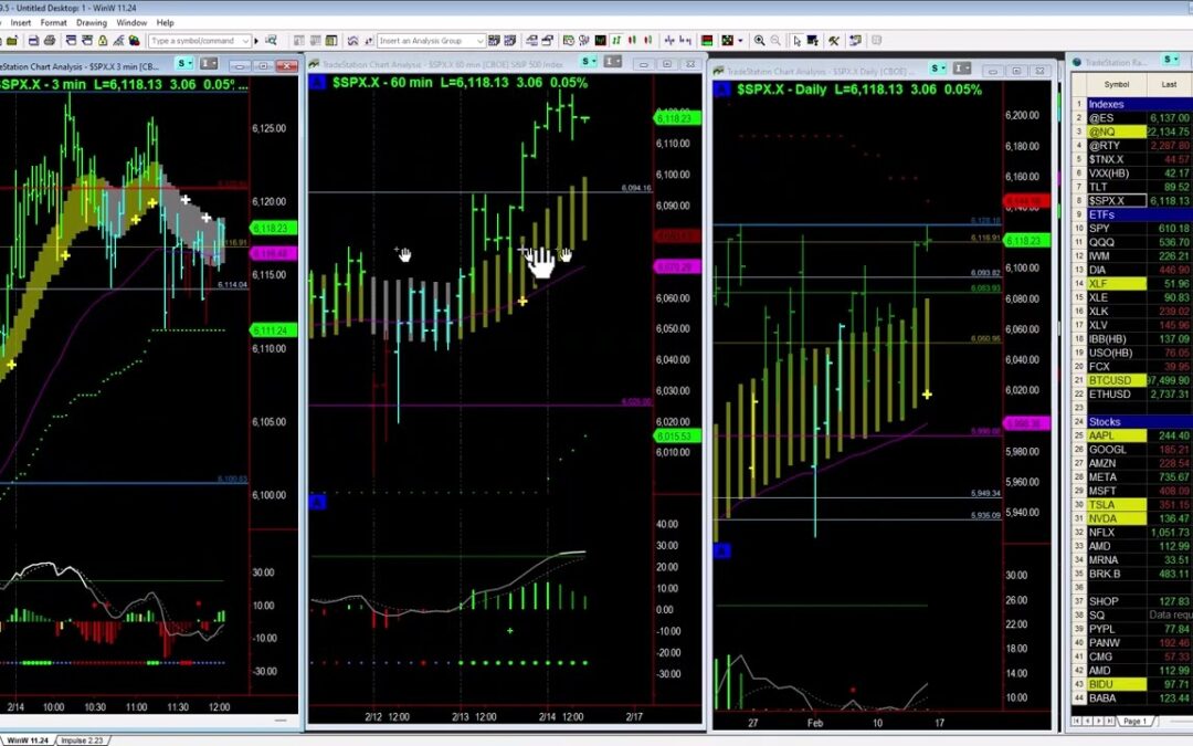 Watching for New All Time Highs