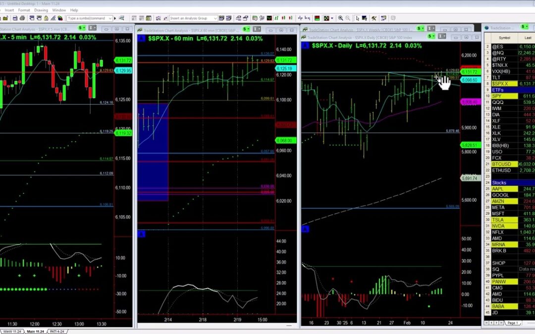 Breakout depends on FOMC