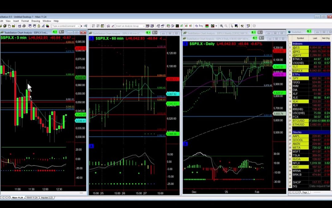 News driven Market Volatility