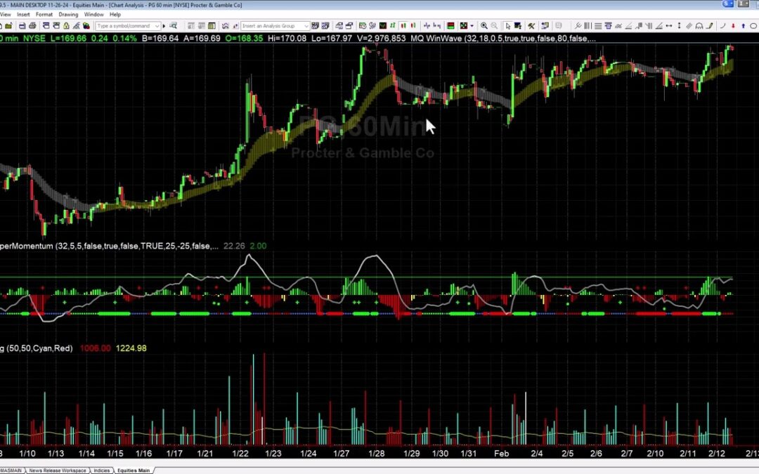 PG Breakout Testing 170 Resistance