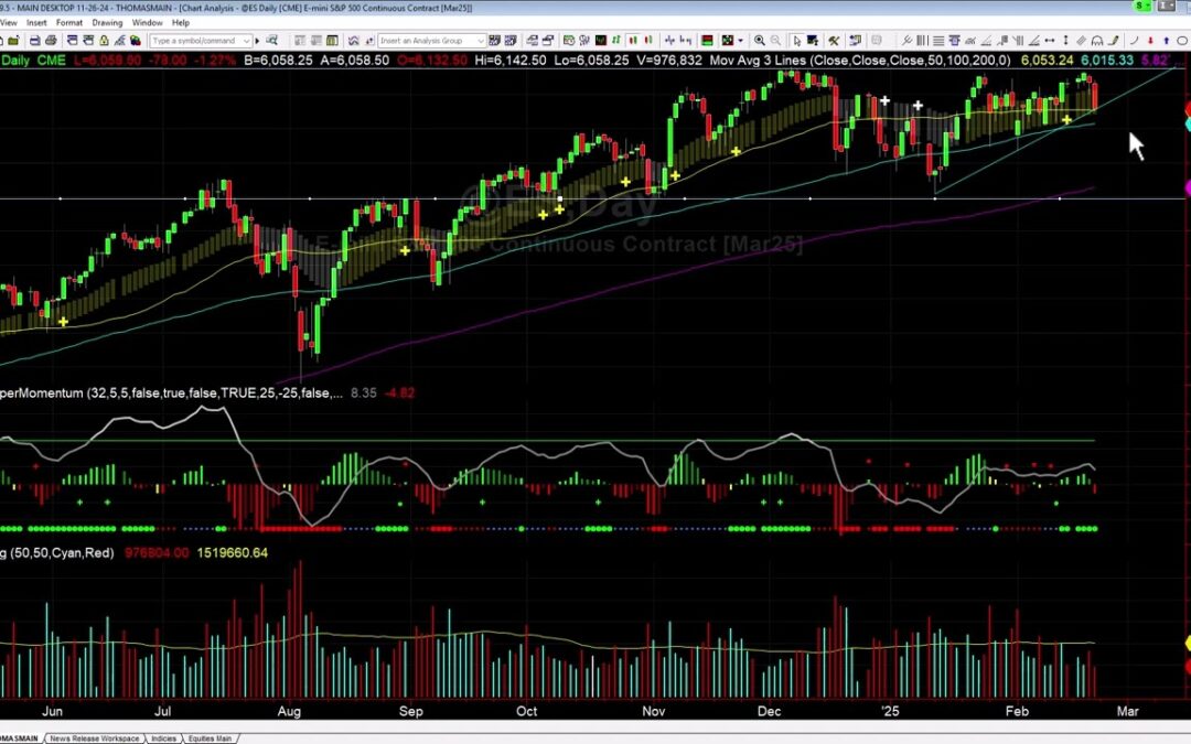 S&P Crashing, What’s Next?