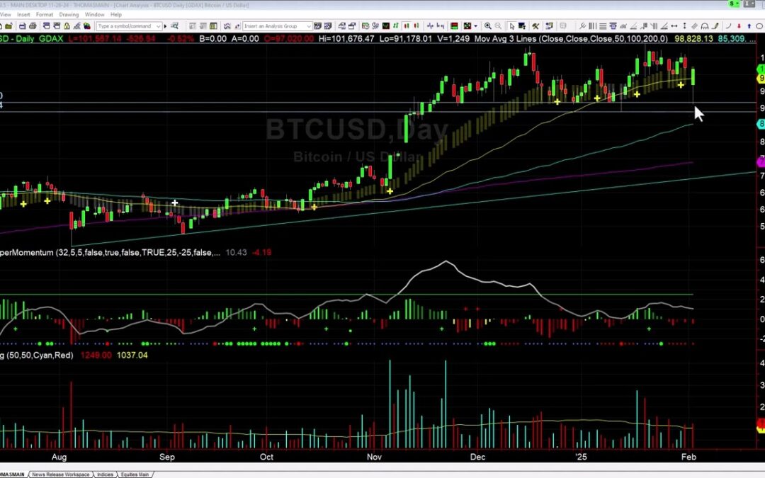 Today’s Bitcoin Long Entry