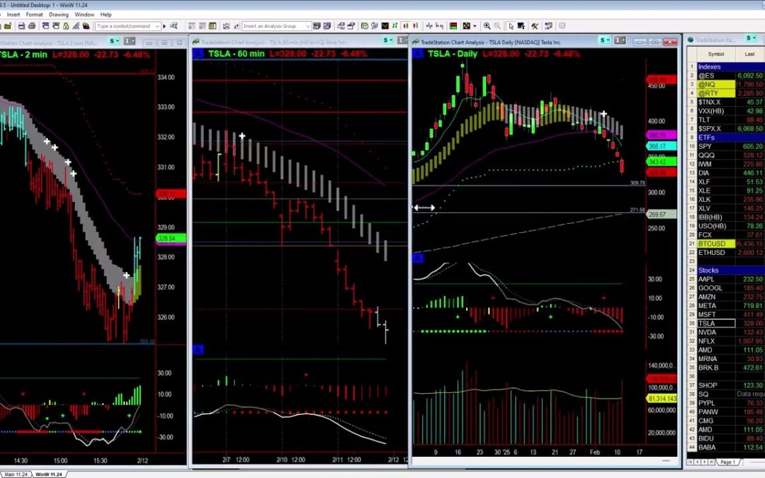 TSLA Gaining Bearish Momentum