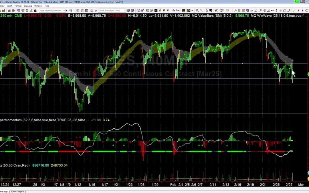 Watching the Big Picture on S&P 500