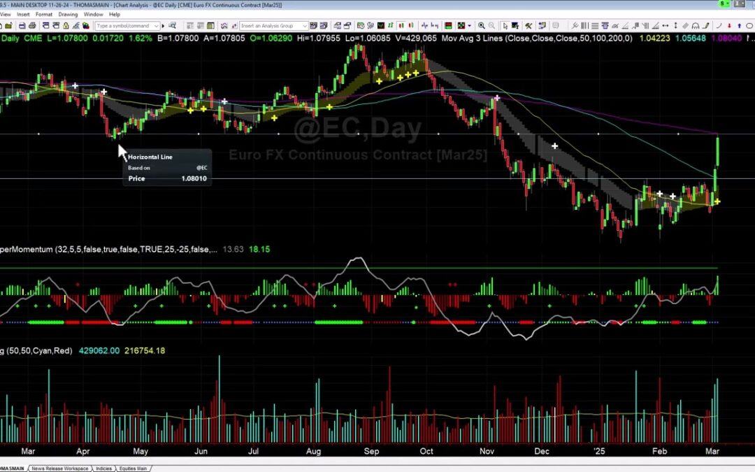 Euro Breakout Initial Target Hit