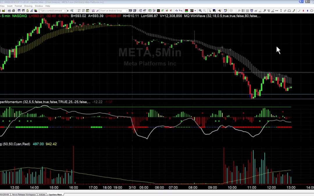 META Short Setup Explained