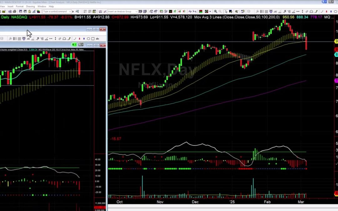 NFLX Breakout and ES Outlook