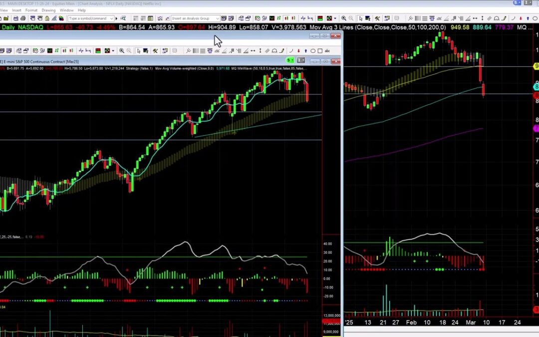 NFLX Gap Filled