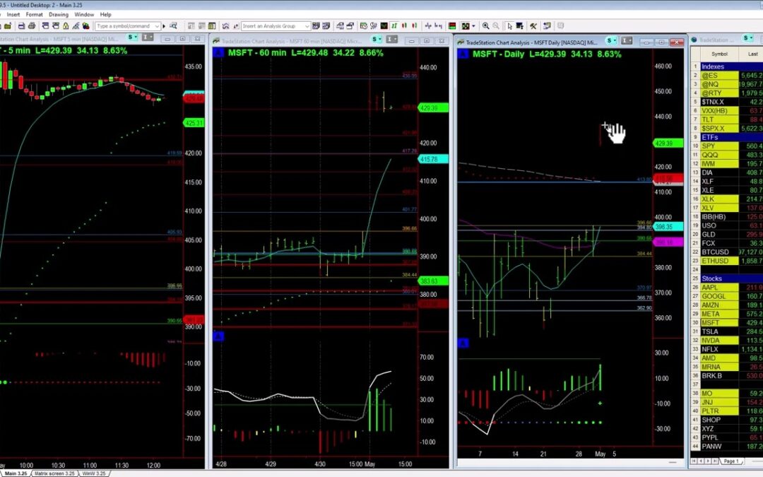 Trading MSFT Earnings