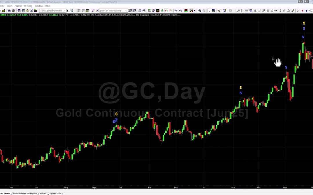 Why We Were Bearish Gold Trading MQ Snapback