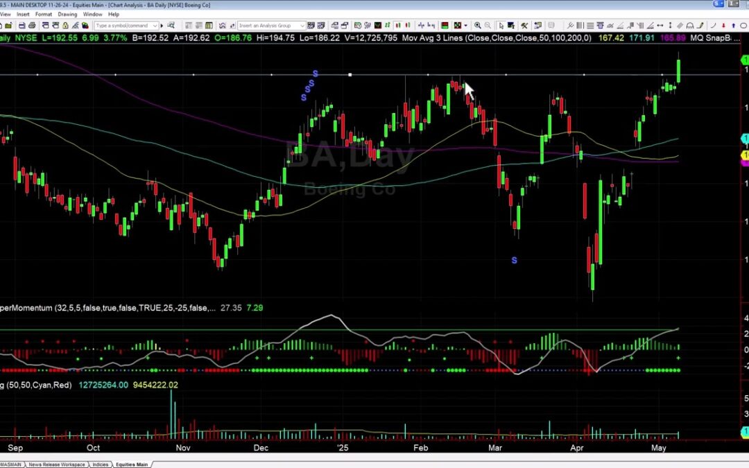 BA Breakout Initial Targets Hit