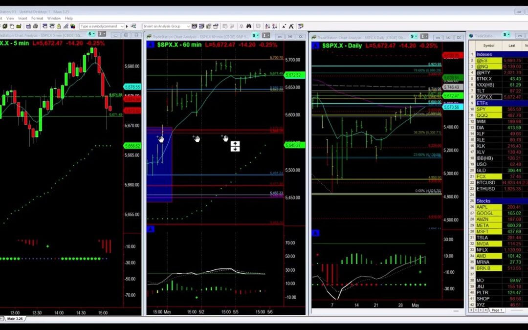 FOMC sets Market Tone