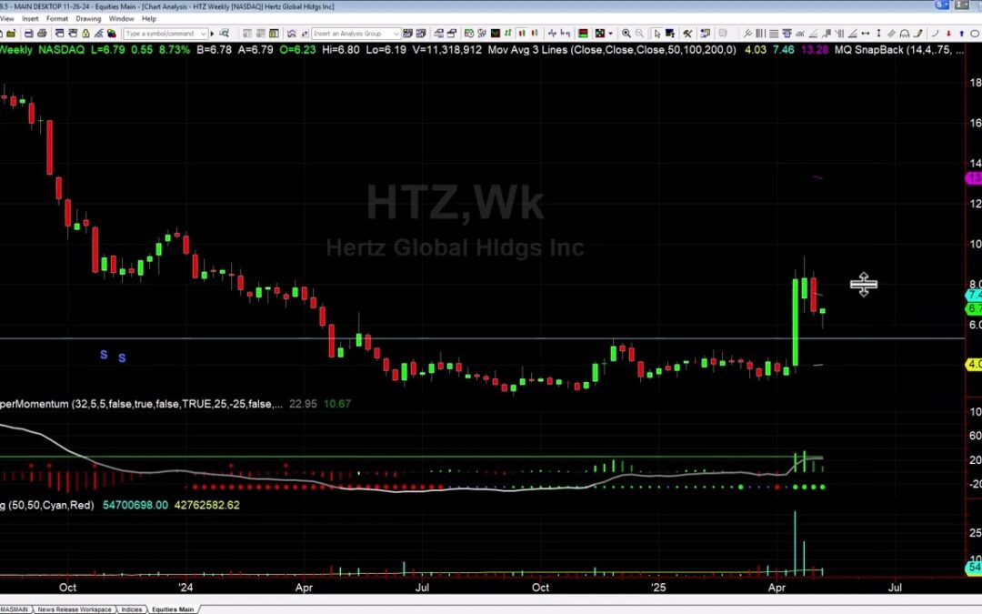 HTZ Long Setup