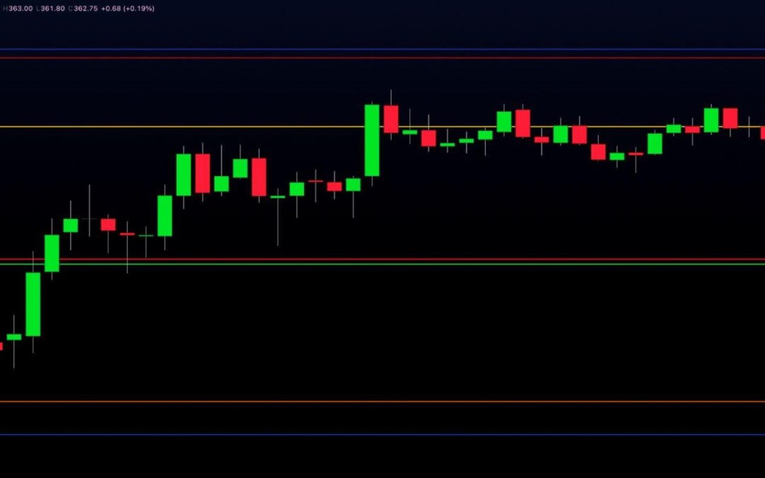 MQ Gravity Lines Indicator