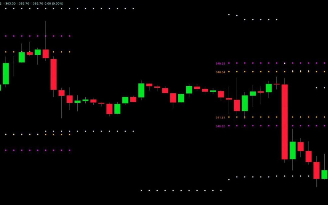 MQ AVT Indicator – Adaptive Volatility Targets