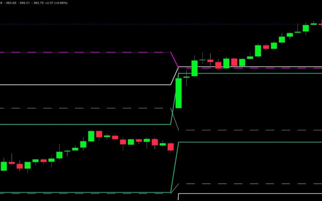MQ Range Finder Indicator