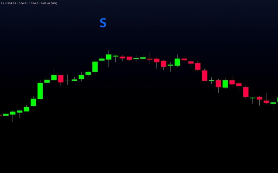 MQ SnapBack Indicator