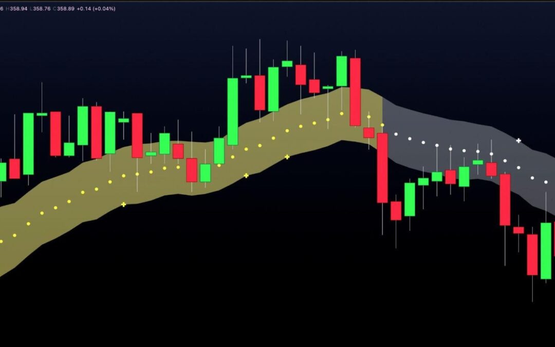 MQ WinWave Indicator