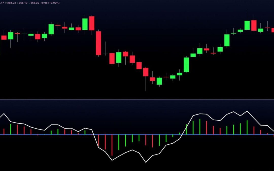 MQ CycleFinder Indicator