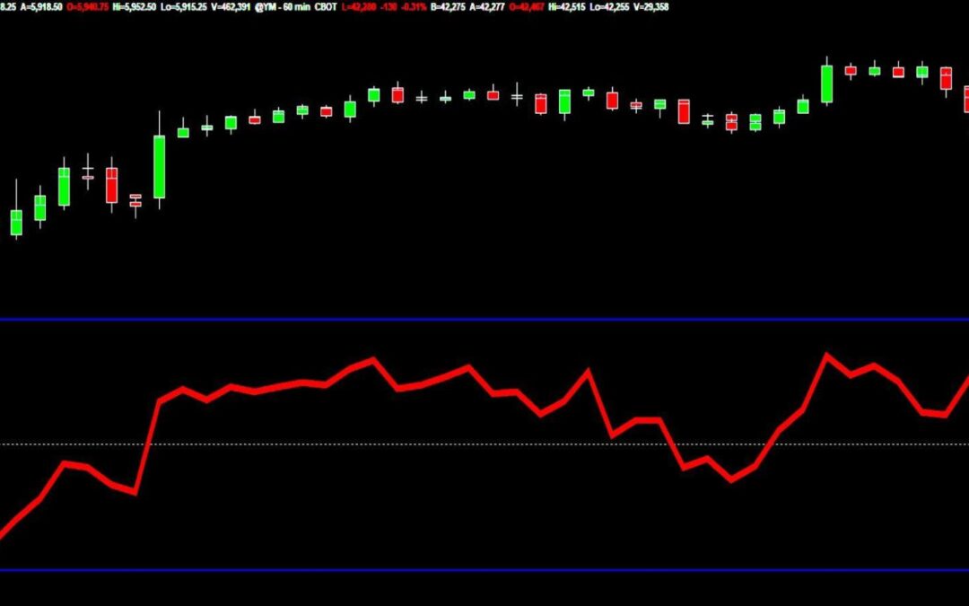 MQ SRT Indicator