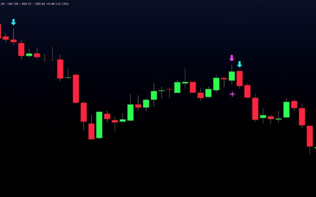 MQ MZT Indicator – MQ Momentum Zero Touch
