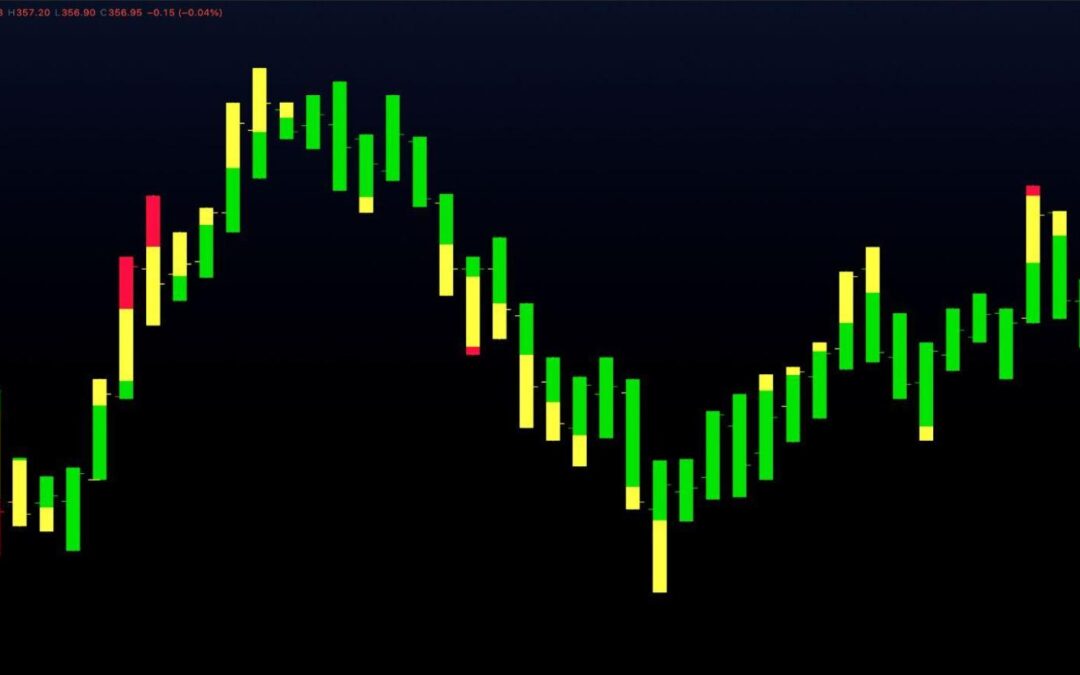 MQ ValueBars Indicator