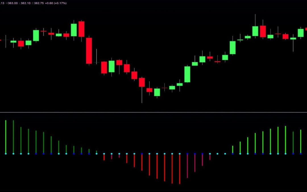 MQ VBT Indicator – MQ Volume Breakout Trigger