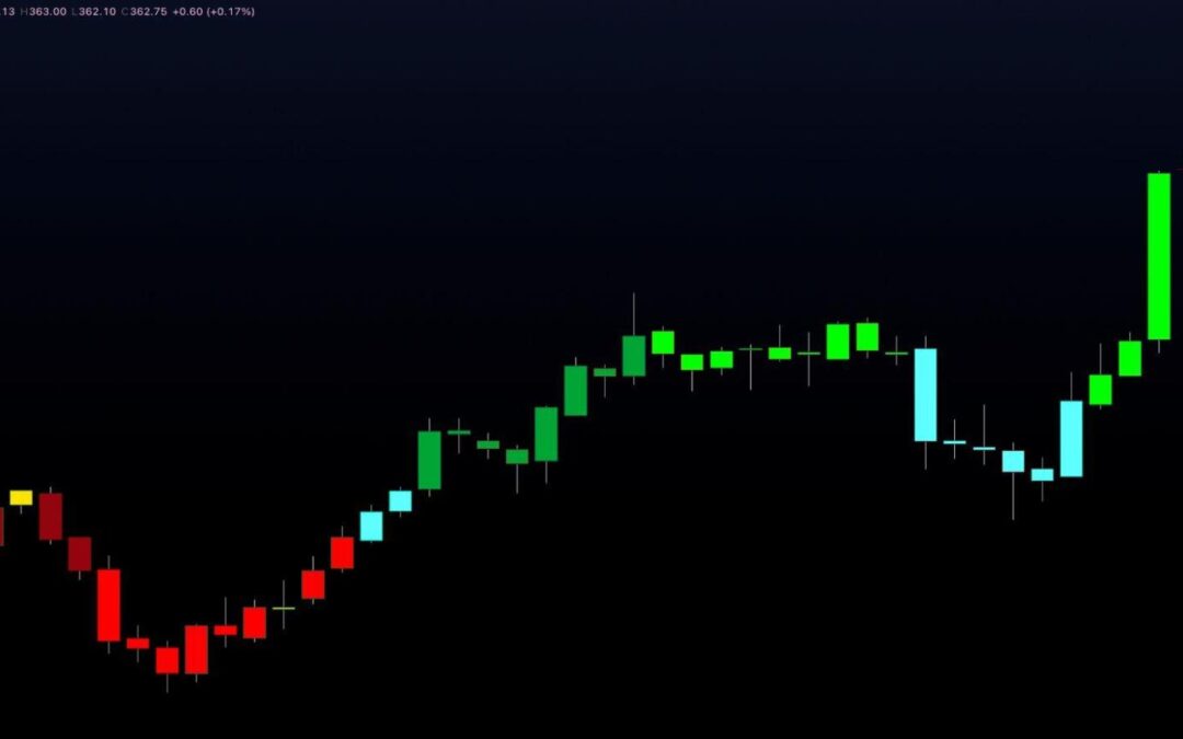 MQ Trender Pro 2.0 Indicator