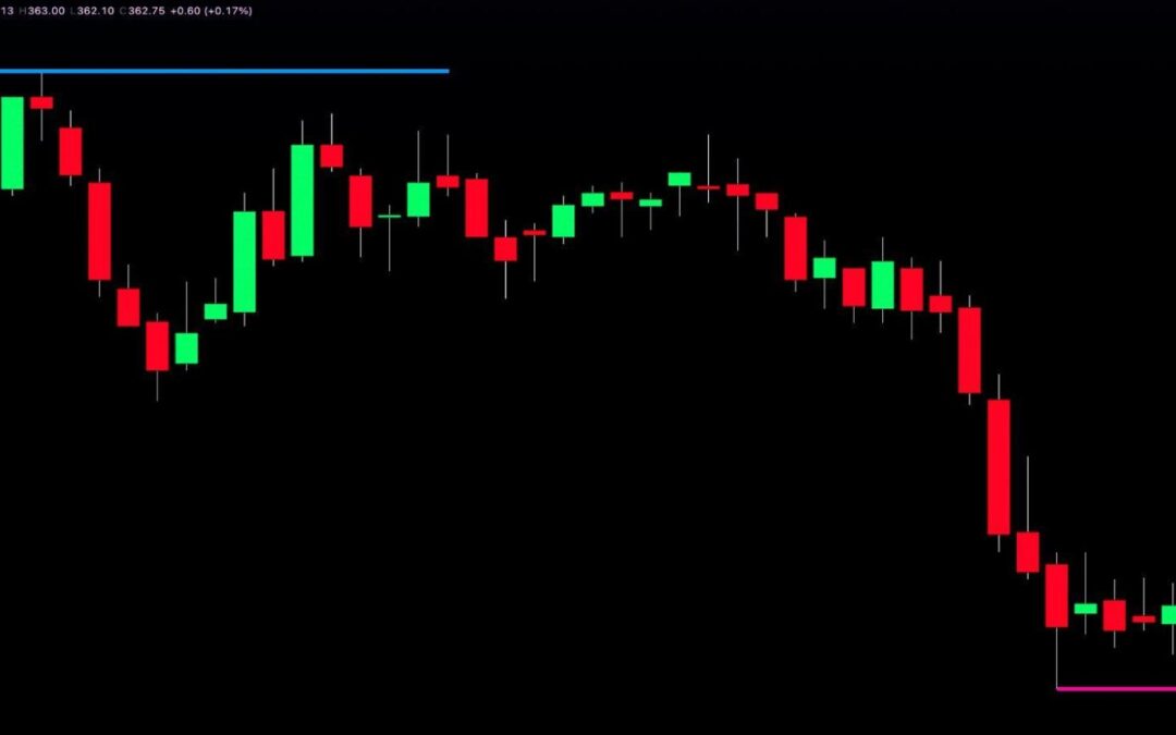 MQ PowerLines Indicator