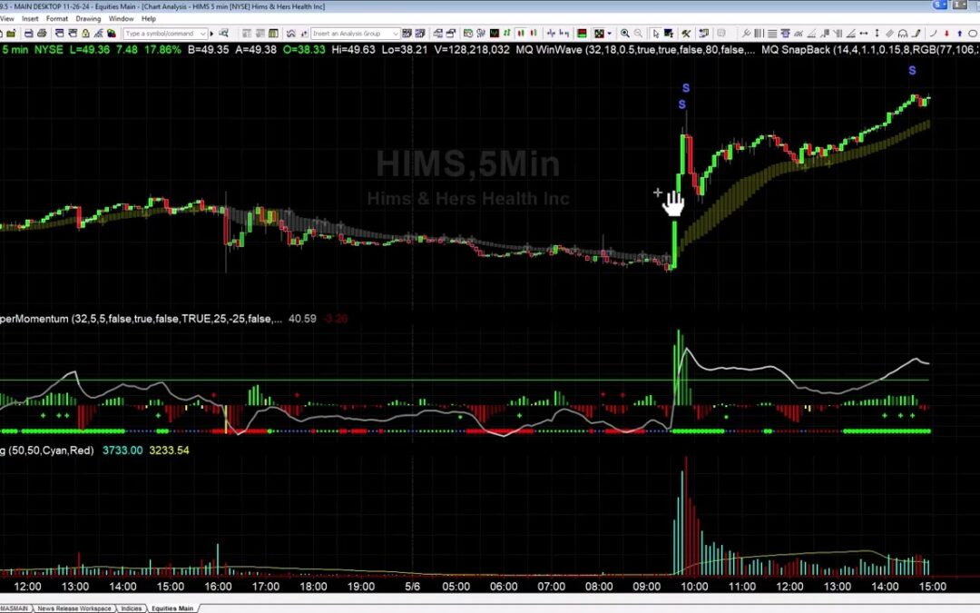Morning Entry in HIMS After Earnings