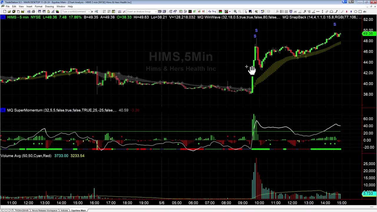 Morning Entry in HIMS After Earnings - Base Camp Trading