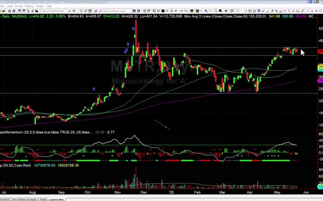 MSTR Setting Up for a Breakout