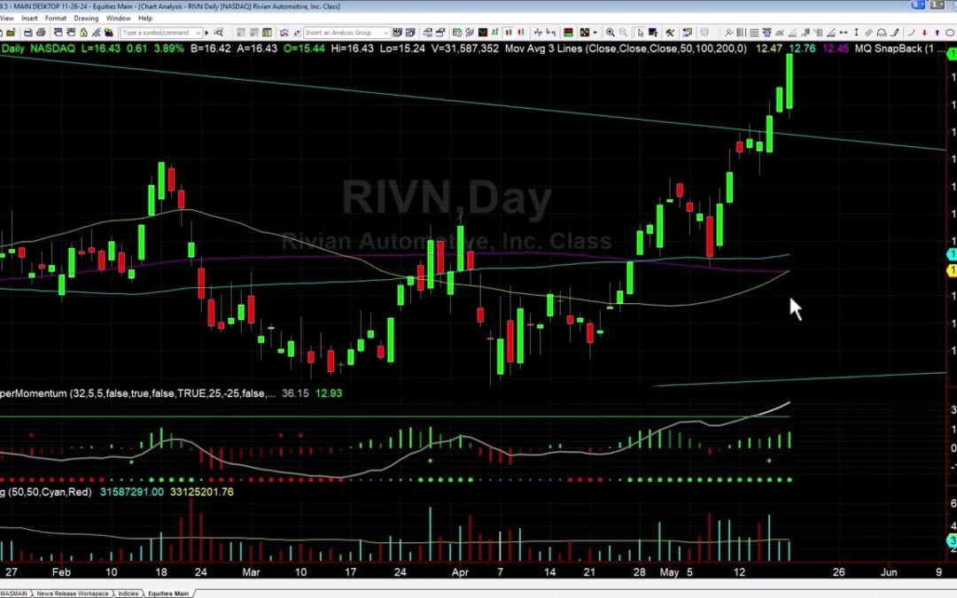 RIVN Weekly Breaking Hitting Initial Targets