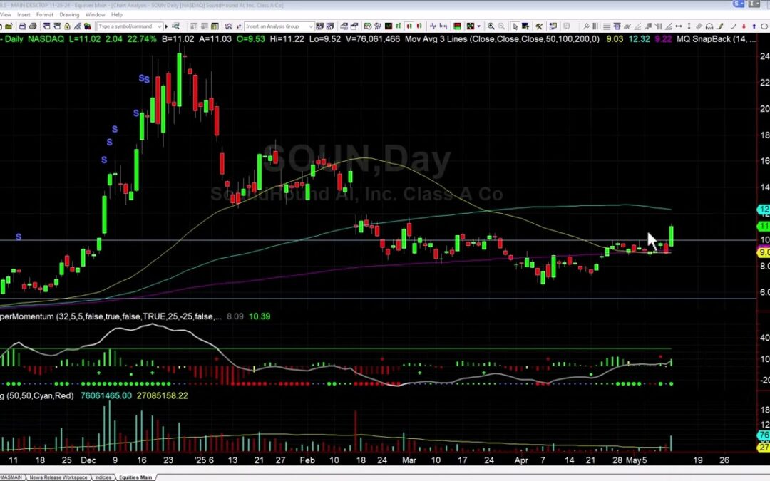 SOUN Breakout Explained