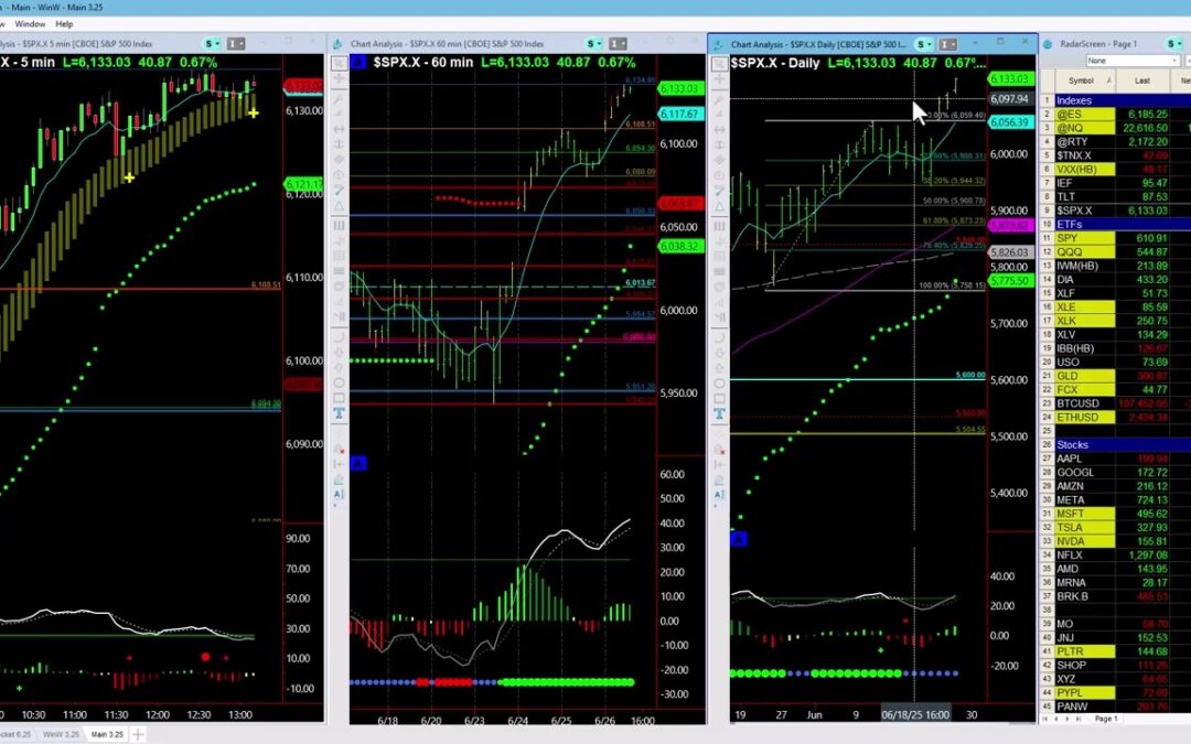 Hitting the SPX All Time High