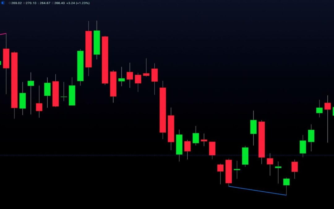 MQ Divergence Pro Indicator