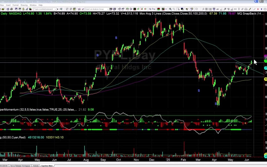 PYPL Initial Targets Hit