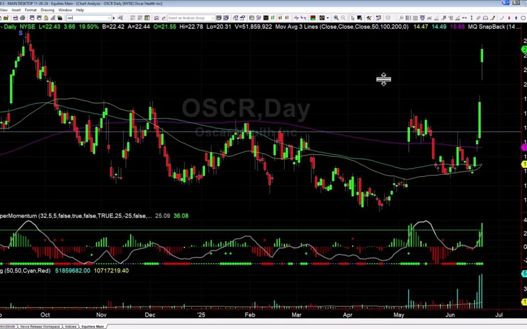 Similar Setup to OSCR