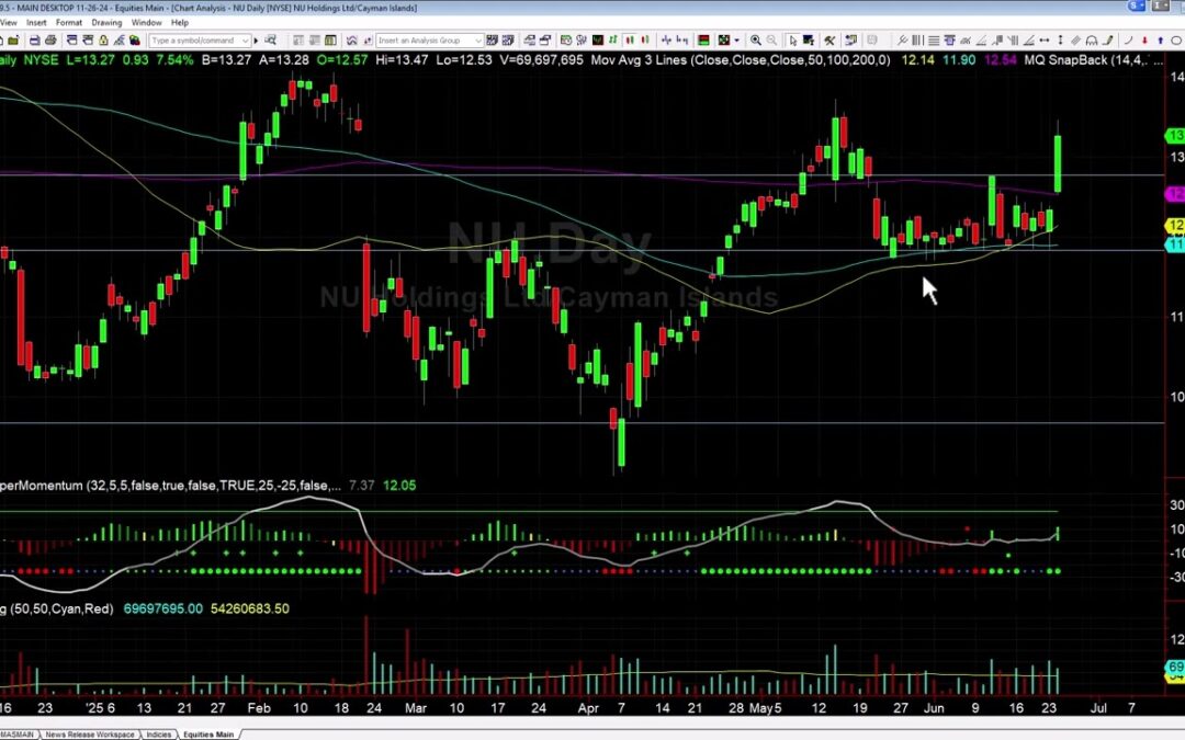 Winning Trades in PDD and NU And What We Are Watching Next