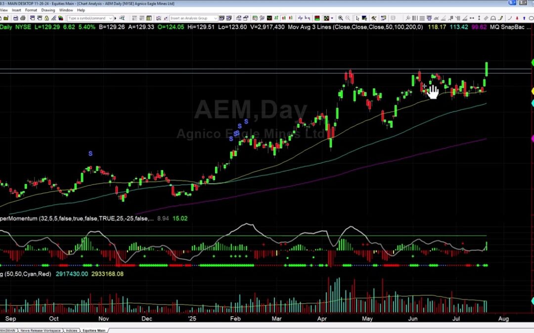 AEM Breakout Explained and Next Targets