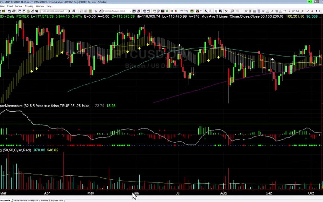 What’s Next for Bitcoin? Targets and Current Position