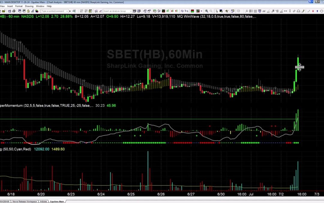 SBET Trades and Whats Next for Crypto