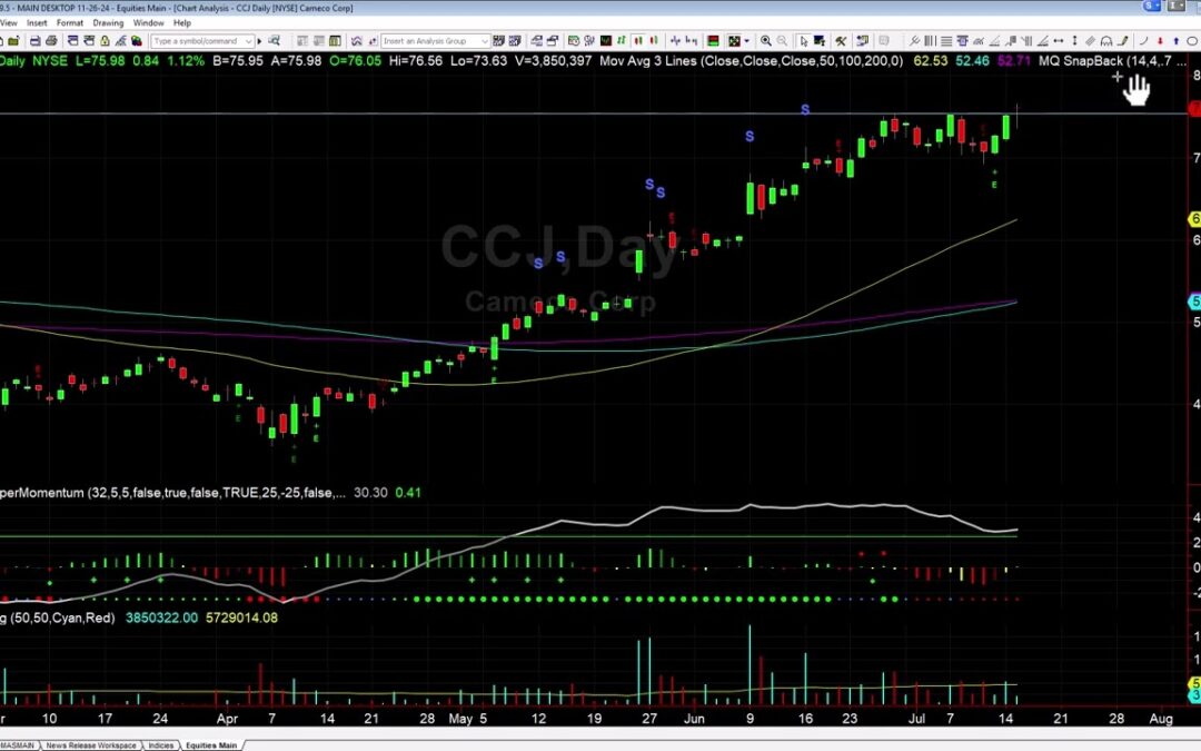 What’s Next for CCJ?
