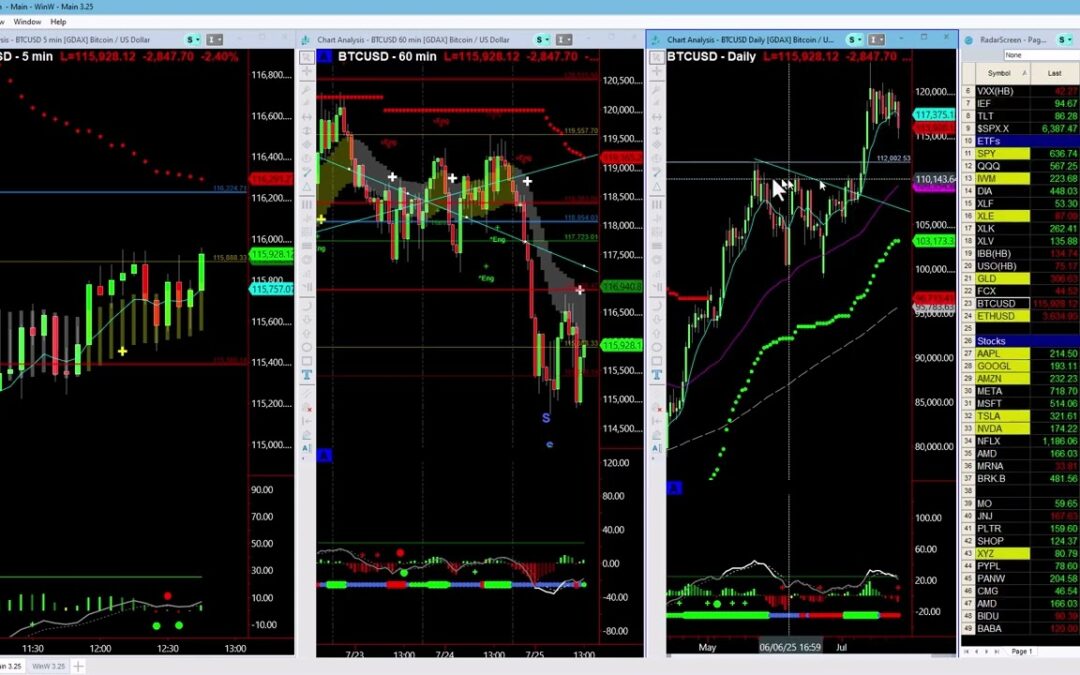 BTC Support Levels