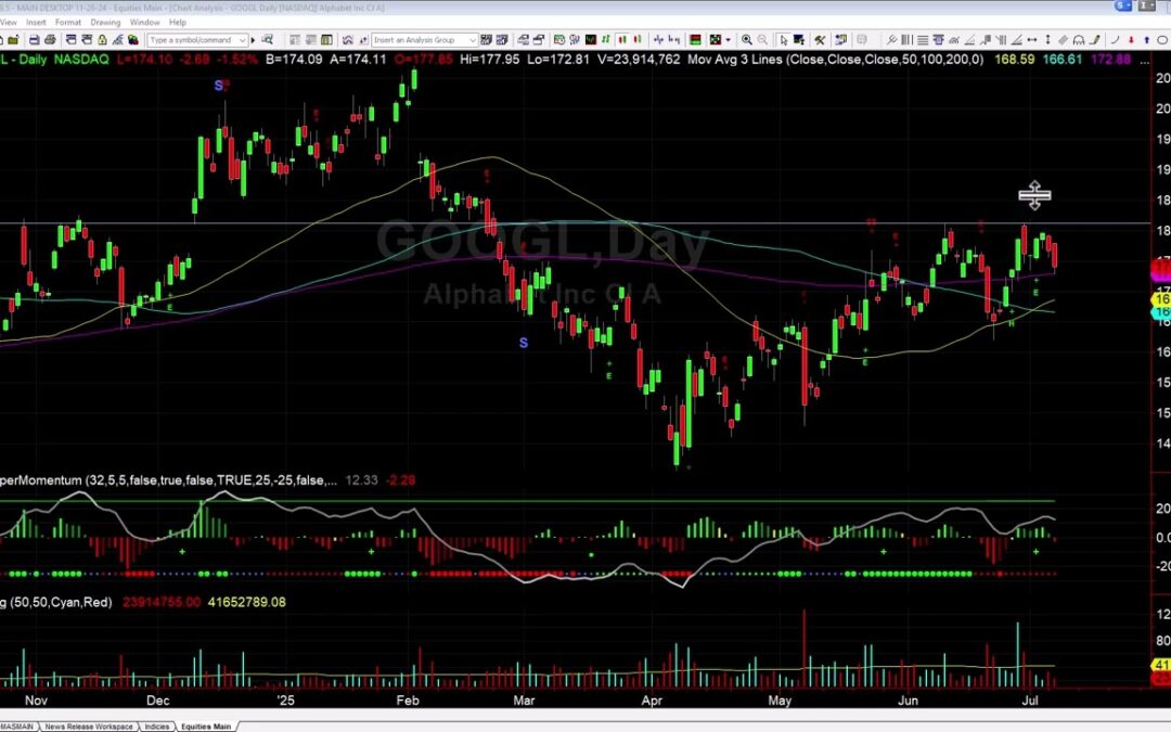Pending Setup in GOOGL